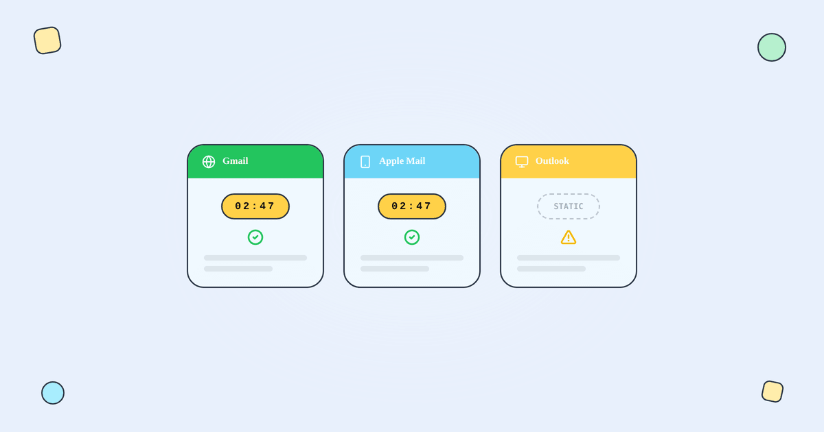 Inbox Support Countdown Timers infographic